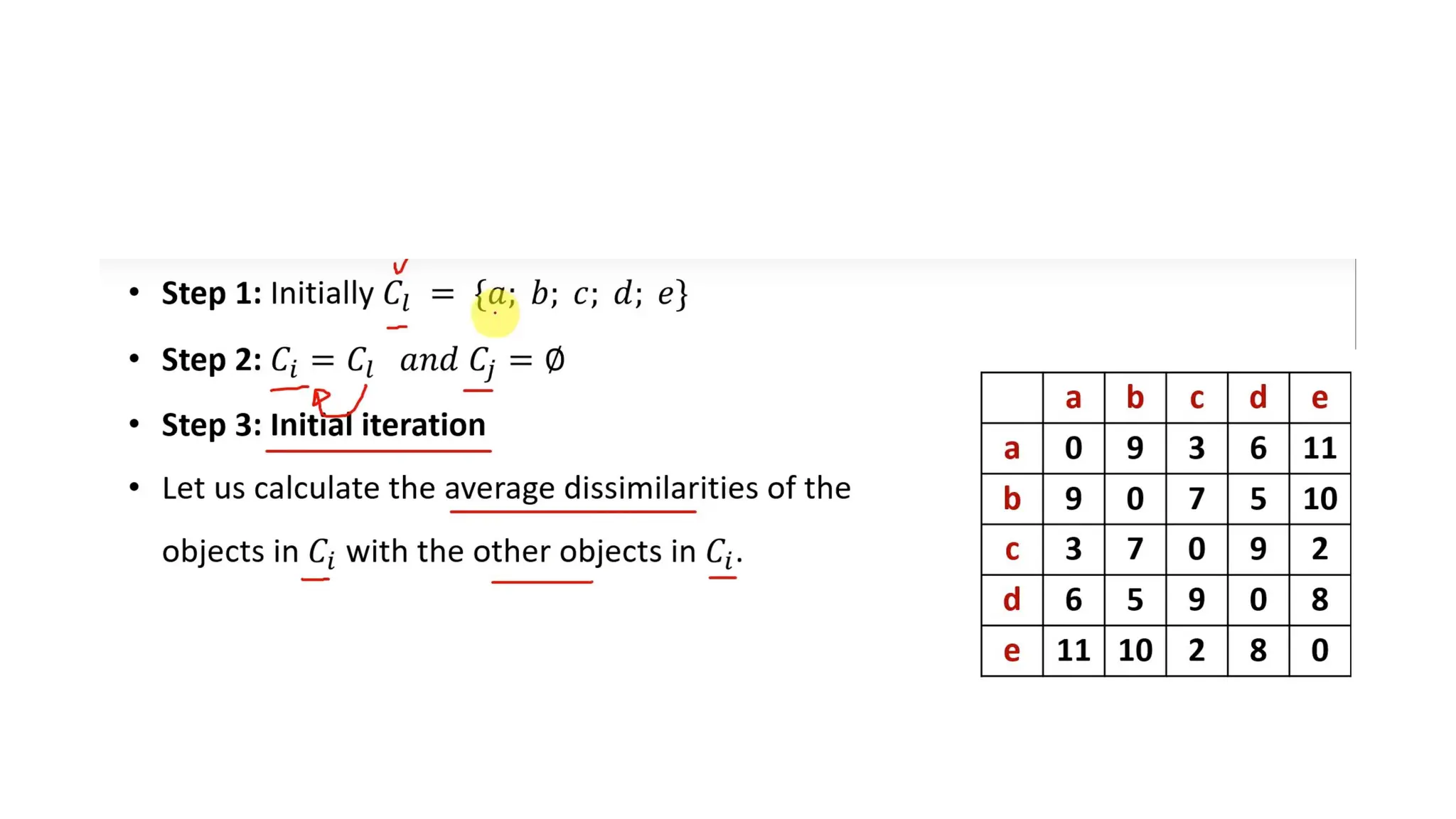 DIANA divisive clustering (1).pptx for machine learning