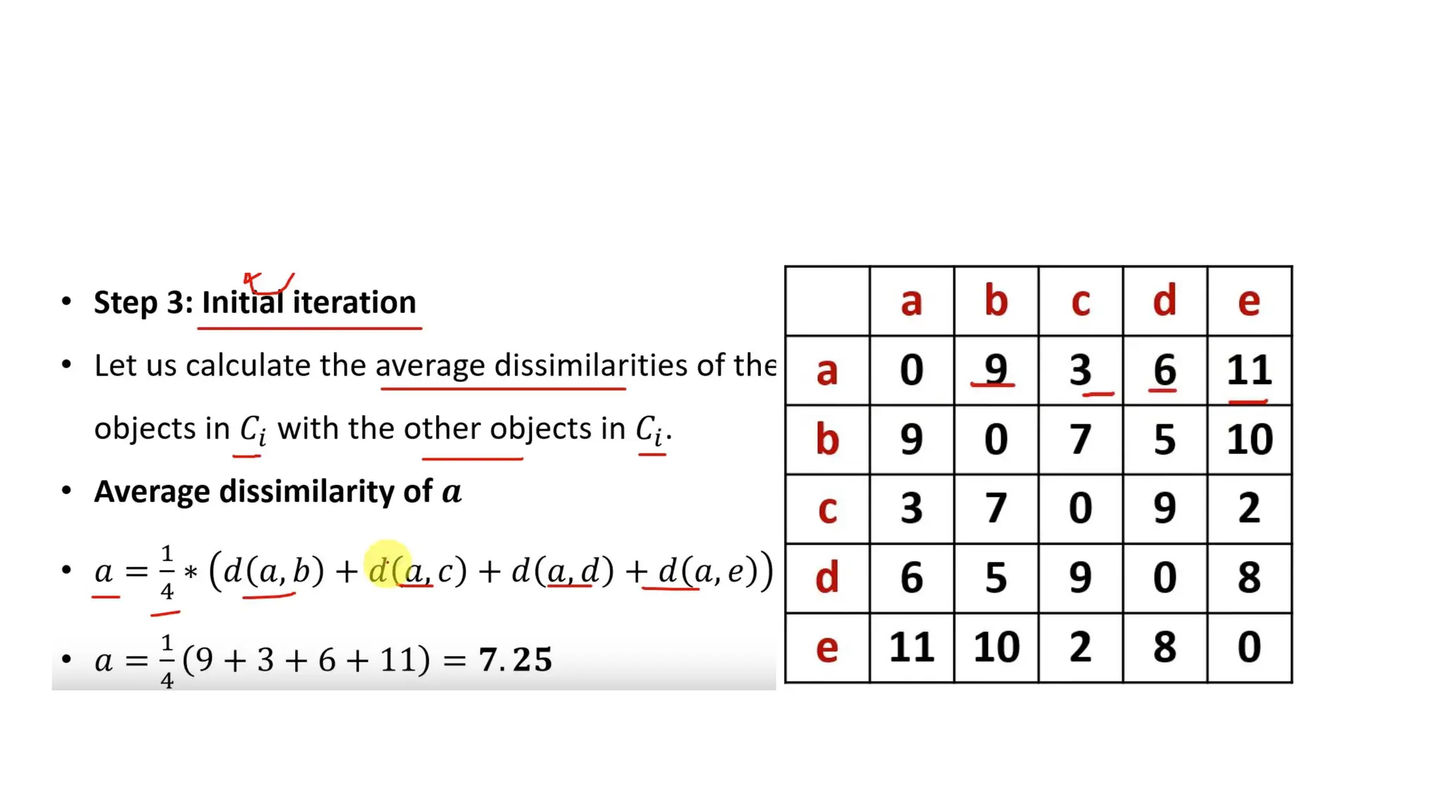 DIANA divisive clustering (1).pptx for machine learning