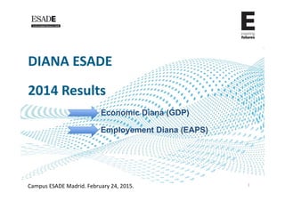 DIANA ESADE
2014 Results
Economic Diana (GDP)
1Campus ESADE Madrid. February 24, 2015.
Employement Diana (EAPS)
 