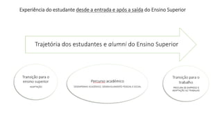 Experiência do estudante desde a entrada e após a saída do Ensino Superior
 