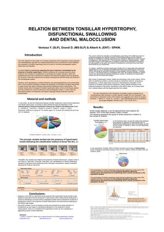 RELATION BETWEEN TONSILLAR HYPERTROPHY,
DISFUNCTIONAL SWALLOWING
AND DENTAL MALOCCLUSION
Ventosa Y. (SLP), Grandi D. (MS-SLP) & Albertí A. (ENT) - SPAIN.
Introduction	
  
	
  
The main objective of this poster is to increase awareness of the importance of early detection
and interdisciplinary approach for orofacial dysfunctions and to promote the correct detection
and evaluation of tonsillar hypertrophy and so to avoid or minimize stomatognatic system
dysfunction and alteration.
At present there is controversy regarding the type of approach necessitated by the
presence of tonsillar hypertrophy. Different disciplines do not always share the same
criteria for the indication of tonsillectomy or techniques for tonsillar reduction. ENTs and
paediatricians give more importance to infectious and obstructive aspects and they generally
do not have in mind the muscular and functional consequences that the tonsils can produce in
the stomatognatic system.
However, SLPs specializing in Orofacial Motricity, and odontopaediatricians and orthodontists
with a more functional orientation consider the possibility of conducting a surgical intervention
in cases where they detect orofacial myofunctional imbalances and/or malocclusion. This
criterion results when the degree of tonsillar hypertrophy alters correct at rest lingual position
and also impedes the correct functioning of the stomatognatic system, in which case the
favourable evolution of orthodontic and speech language therapy treatment would be
compromised.
	
  
Material	
  and	
  methods	
  
	
  In this poster, we see the relationship between tonsillar hypertrophy, dysfunctional swallowing
and dental malocclusion, according to data collected through the application of the
Interdisciplinary Orofacial Examination Protocol for Children and Adolescents (Bottini
E., Carrasco A., Coromina J., Donato G., Echarri P., Grandi D., Lapytz L. y Vila E.;
Barcelona, 2008) from a group of 115 children aged 4 to 16 years who solicited the aid of an
SLP in Catalonia.
	
  
!
CHILDREN’s	
  QUANTITY	
  in	
  rela7on	
  to	
  AGE	
  	
  -­‐	
  Xy=X	
  years	
  	
  (n=115)	
  
The principle variable studied was the presence of hypertrophic
tonsils (following the classification method of Duran Von Arx, J.)
	
  
Malocclusion (Angle)
Class I (Normal) Class II/1 Class II/2 Class III
Lips
Lip contact in rest
Tonsils
Level 0 Level 1 Level 2 Level 3 Level 4 Level 5
Inferior lingual frenum (Ask patient to lift his/her tongue with the completely open mouth, and to try to touch his/her palate)
Previous
tonsillectomy
Very small
tonsils (< 25%)
No visible tonsils Tonsils occupy 1/3
of pharyngeal space
(25% - 50%)
Tonsils occupy 2/3
of pharyngeal space
(50% - 75%)
Tonsils occupy 3/3
of pharyngeal space
(>75%)
6
7
8
Dry or chapped lipsNo lip contact in rest
Bite Occlusion
Anterior deep bite
Alignment
Normal Spacing Crowding
Swallowing
Tongue thrust or lip thrust while swallowing
Posture alterations
Normal position Lordosis Cyphosis
Lumbar curvature
increased
Curved back, reduced
lumbar curvature
shoulders dropped,
flat thorax and
prominent abdomen
9
10
11
12
Recommended assessment by:
ENT Orthodontist Speech therapist Odontopediatrician
14
Open bite Crossbite (uni./bilat.)Normal bite
Normal Makes faces while swallowing
Level 0 Level 1 Level 2 Level 3 Level 4 Level 5
Frenectomy Tongue tip
touches the palate
Almost touches
the palate
The distance between
the upper and lower
incisors is the same
Reaches
lower incisors
Doesn’t reach
lower incisors
5
13 Adenoids:
Phonetical test
(morning)
Positive (different)
Negative (same)
Endoscopy (only ENT)
No obstruction
Partial obstruction
Profile X-ray (only orthodontists) Severe obstruction
Thereafter, this variable was related to the presence of dental malocclusion, (Angel’s Class II
and Class III, Open Bite, Cross Bite, Deep Bite), and manifestations of altered Swallowing
(presence of grimace when swallowing and/or lip/tongue interposition); aspects evaluated
following the Protocol mentioned.
Malocclusion (Angle)
Class I (Normal) Class II/1 Class II/2 Class III
Lips
Lip contact in rest
Tonsils
Level 0 Level 1 Level 2 Level 3 Level 4 Level 5
Inferior lingual frenum (Ask patient to lift his/her tongue with the completely open mouth, and to try to touch his/her palate)
Previous
tonsillectomy
Very small
tonsils (< 25%)
No visible tonsils Tonsils occupy 1/3
of pharyngeal space
(25% - 50%)
Tonsils occupy 2/3
of pharyngeal space
(50% - 75%)
Tonsils occupy 3/3
of pharyngeal space
(>75%)
6
7
8
Dry or chapped lipsNo lip contact in rest
Bite Occlusion
Anterior deep bite
Alignment
Normal Spacing Crowding
Swallowing
Tongue thrust or lip thrust while swallowing
Posture alterations
Normal position Lordosis Cyphosis
Lumbar curvature
increased
Curved back, reduced
lumbar curvature
shoulders dropped,
flat thorax and
prominent abdomen
9
10
11
12
Recommended assessment by:
ENT Orthodontist Speech therapist Odontopediatrician
14
Open bite Crossbite (uni./bilat.)Normal bite
Normal Makes faces while swallowing
Level 0 Level 1 Level 2 Level 3 Level 4 Level 5
Frenectomy Tongue tip
touches the palate
Almost touches
the palate
The distance between
the upper and lower
incisors is the same
Reaches
lower incisors
Doesn’t reach
lower incisors
5
13 Adenoids:
Phonetical test
(morning)
Positive (different)
Negative (same)
Endoscopy (only ENT)
No obstruction
Partial obstruction
Profile X-ray (only orthodontists) Severe obstruction
Malocclusion (Angle)
Class I (Normal) Class II/1 Class II/2 Class III
Lips
Lip contact in rest
Tonsils
Level 0 Level 1 Level 2 Level 3 Level 4 Level 5
Inferior lingual frenum (Ask patient to lift his/her tongue with the completely open mouth, and to try to touch his/her palate)
Previous
tonsillectomy
Very small
tonsils (< 25%)
No visible tonsils Tonsils occupy 1/3
of pharyngeal space
(25% - 50%)
Tonsils occupy 2/3
of pharyngeal space
(50% - 75%)
Tonsils occupy 3/3
of pharyngeal space
(>75%)
6
7
8
Dry or chapped lipsNo lip contact in rest
Bite Occlusion
Anterior deep bite
Alignment
Normal Spacing Crowding
Swallowing
Tongue thrust or lip thrust while swallowing
Posture alterations
Normal position Lordosis Cyphosis
Lumbar curvature
increased
Curved back, reduced
lumbar curvature
shoulders dropped,
flat thorax and
prominent abdomen
9
10
11
12
Recommended assessment by:
ENT Orthodontist Speech therapist Odontopediatrician
14
Open bite Crossbite (uni./bilat.)Normal bite
Normal Makes faces while swallowing
Level 0 Level 1 Level 2 Level 3 Level 4 Level 5
Frenectomy Tongue tip
touches the palate
Almost touches
the palate
The distance between
the upper and lower
incisors is the same
Reaches
lower incisors
Doesn’t reach
lower incisors
5
13 Adenoids:
Phonetical test
(morning)
Positive (different)
Negative (same)
Endoscopy (only ENT)
No obstruction
Partial obstruction
Profile X-ray (only orthodontists) Severe obstruction
The current criteria for indication of tonsillectomy (according to the 2006 document of
consensus between the Spanish Society of Otorhinolaryngology and the Spanish
Society of Paediatrics) consider aspects that are infectious, obstructive and/or suspect
of malignancy. Until January 2011, the American Academy of Otolaryngology – Head
and Neck Surgery (AAO-HNS) also considered craneo-facial alterations or presence
of malocclusions to be within the criteria of tonsillectomy, as long as they have been
documented by an orthodontist.
	
  
In children, significant tonsillar hypertrophy (Grade III to V) associated with adenoidal
hypertrophy or not, is frequently correlated with Obstructive Sleep Apnea Syndrome
(OSA), this being the principle indication of tonsil surgery during childhood. In grades
IV and V, if the clinical history is compatible with OSA, the surgical indication is clearer
and so the myofunctional orofacial imbalances caused or worsened by hypertrophic
tonsils can be minimized with surgery.
	
  
With Grade III hypertrophic tonsils, initially and according to the current criteria, OSA is
often not defined as evident or severe enough to indicate the need for conducting a
tonsillectomy. In these cases there must be an interdisciplinary evaluation of the
presence of orofacial myofunctional imbalances, putting special emphasis on the
anatomical aspects of the tonsils, specifically in the inferior poles, as it is these which
are in closest relation with the lingual base and the mobility.
	
  
The new contributions to the indications of tonsillary surgery proposed by an
interdisciplinary team working in a public Spanish hospital are very interesting. They
conducted an exhaustive review of the subject and suggested new criteria for surgery.
(Ventosa, Y., Albertí, A., Guirao, M., Larrosa, F. Visió interdisciplinar de les indicacions
de cirurgia amigdalar. Revista COEC. (157): 33-36, 2011.)
	
  
Results:	
  
	
  
!"#$%&'&
()*+(,-&
!"#$%&.&
/0&)01,-&
!"#$%&..&
(/&)*(,-&
!"#$%&...&
/0&)01,-&
!"#$%&.2&
00&)0',-&
!"#$%&2&
(&)*+(,-&
!"#$%&&'()*+,-(.(",/+)
0-(1-#.'2-$)3#45567)
In the following chart, we see the relationship between
the presence or absence of malocclusion and /or
dysfunctional swallowing for each tonsil grade, as well
as the number of children in whom no such alterations
are detected:
	
  
In	
  the	
  popula7on	
  studied,	
  78%	
  of	
  children	
  present	
  some	
  type	
  of	
  malocclusion,	
  
those	
  of	
  greatest	
  prevalence	
  being:	
  Class	
  II/1	
  (27	
  children,	
  30%)	
  and	
  Open	
  Bite	
  (23	
  
children,	
  26%).	
  
	
  
!"#$$%&&'(%
)*+%
!"#$$%&&',%
(-+%!"#$$%
&&&%
(*+%
./01%2340%
,5+%
600/%2340%
((+%
!78$$9340%
:+%
!"#$%%#&'($)*
The percentage of children presenting dysfunctional swallowing is also some 78%,
therefore the study concludes that the orofacial alterations observed
(malocclusion and dysfunctional swallowing) have a similar prevalence in the
population studied.
	
  
Of the results obtained, it can be deduced that most subjects (52
children: 45% of the total) present Grade II tonsils.
The following represents the grade of tonsils observed in relation to
the number of children:
	
  
The percentage of children presenting dysfunctional swallowing is also some 78%,
therefore the study concludes that the orofacial alterations observed
(malocclusion and dysfunctional swallowing) have a similar prevalence in the
population studied.
	
  
!"#$%&#'()#*+(#"%,-'
.'
/'
0.'
0/'
1.'
1/'
2.'
2/'
3.'
3/'
4+(5*'.
'4+(5*'6'4+(5*'66'
4+(5*'666'
4+(5*'67'4+(5*'7
'
!"#$%&#'()#*+(#"%,-'
8()%99)&-"%,'
:;-<&,9#"%,()'=>())%>",?'
Children’s	
  quan7ty	
  with	
  Tonsillar	
  
Hypertrophy	
  Grade,	
  Malocclusion	
  &	
  
Dysfunc7onal	
  Swallowing	
  (n=115)	
  	
  	
  	
  	
  
Conclusions:	
  
	
  •  Keeping in mind that our descriptive study observes that hypertrophic tonsils exhibit a high
degree of association with the presence of malocclusion and/or dysfunctional swallowing, it
would be interesting to conduct further investigative studies which evaluate the incidence of
hypertrophic tonsils in the presence of dental malocclusion and dysfunctional swallowing in
the different age ranges
•  We would consider it to be of interest to review and evaluate the surgical indication of
tonsillectomy as well cases of maxillofacial alterations or the presence of dental
malocclusions, when it is considered that hypertrophic tonsils can be a etiological or
aggravating cause of these alterations.
Disclosure:
Y. Ventosa, D. Grandi & A. Albertí have no relevant financial or non financial relationships to disclose.
yve_evc@terra.com	
   	
  digran@telefonica.net 	
  aalber7casas@gmail.com	
  
	
  
	
  
•  Baugh,	
  R.	
  et	
  al.	
  (2011).	
  Clinical	
  Prac7ce	
  Guideline:	
  Tonsillectomy	
  in	
  children.	
  Otolaryngology-­‐Head	
  and	
  Neck	
  Surgery.	
  American	
  Academy	
  of	
  Otolaryngology	
  -­‐	
  Head	
  and	
  Neck	
  Surgery,	
  144	
  (1),	
  1-­‐30.	
  	
  
•  Cervera,	
  J.	
  et	
  al.	
  (2006).	
  Indicaciones	
  de	
  adenoidectomía	
  y	
  amigdalectomía:	
  documento	
  de	
  consenso	
  entre	
  la	
  Sociedad	
  Española	
  de	
  Otorrinolaringología	
  y	
  Patología	
  Cérvicofacial	
  y	
  la	
  Asociación	
  
Española	
  de	
  Pediatría.	
  Acta	
  Otorrinolaringol	
  Esp.,	
  57,	
  	
  59-­‐65.	
  
•  	
  Darrow,	
  D.H.	
  i	
  Siemens,	
  C.	
  (2002).	
  Indica7ons	
  for	
  Tonsillectomy	
  and	
  Adenoidectomy.	
  The	
  Laryngoscope	
  112,	
  6-­‐10.	
  
•  	
  Durán,	
  J.	
  (2003).	
  Mul7func7on	
  System	
  “MFS”.	
  Las	
  8	
  claves	
  de	
  la	
  matriz	
  funcional.	
  Ortodoncia	
  clínica,	
  6,	
  10-­‐13.	
  	
  
•  	
  Durán,	
  J.	
  (2003).	
  Técnica	
  MFS:	
  Diagnós7co	
  de	
  la	
  matriz	
  funcional:	
  codiﬁcación.	
  Ortodoncia	
  clínica,	
  6,	
  138-­‐40.	
  	
  
•  	
  Echarri,	
  P.,	
  Carrasco,	
  A.,	
  Vila,	
  E.	
  i	
  Boqni	
  E.	
  (2009):	
  Protocolo	
  de	
  exploración	
  Interdisciplinar	
  orofacial	
  para	
  niños	
  y	
  adolescentes.	
  Revista	
  Ortod.	
  Esp.;	
  49	
  (2);	
  107-­‐115.	
  
•  	
  Grandi,	
  D.	
  (2012)	
  The	
  Interdisciplinary	
  Orofacial	
  Examina7on	
  for	
  children	
  and	
  adolescents:	
  a	
  resource	
  for	
  the	
  interdisciplinary	
  assesment	
  of	
  the	
  Stomatogna7c	
  System.	
  Inter.	
  	
  Journal	
  Orofacial	
  
Myology,	
  IAOM.	
  Vol.	
  38,	
  15-­‐26.	
  
•  	
  Peltomäki,	
  T.	
  (2007).	
  The	
  eﬀect	
  of	
  mode	
  of	
  breathing	
  on	
  craniofacial	
  growth	
  –	
  revisited.	
  European	
  Journal	
  of	
  Orthodon7cs,	
  29,	
  426-­‐429.	
  
•  	
  Riera,	
  A.	
  y	
  Piñedo,	
  J.	
  (2008).	
  Patología	
  inﬂamatoria	
  de	
  las	
  vías	
  aerodiges7vas	
  en	
  el	
  niño.	
  Tratado	
  de	
  Otorrinolaringología	
  y	
  Cirugía	
  de	
  Cabeza	
  y	
  Cuello.	
  	
  Madrid:	
  Ed.	
  Panamericana.	
  
•  	
  Rosenfeld,	
  R.	
  et	
  al.	
  (1990).	
  Tonsillectomy	
  and	
  adenoidectomy:changing	
  trends.	
  Ann	
  Otol	
  Rhinol	
  Laryngol,	
  99,	
  187-­‐191.	
  
•  	
  	
  Yalcin,	
  H.	
  i	
  Thukkahrman,	
  H.	
  (2009).	
  Eﬀects	
  of	
  Airway	
  Problems	
  on	
  Maxillary	
  Growth:	
  A	
  Review.	
  European	
  Journal	
  of	
  Den7stry,	
  3,	
  250-­‐254.	
  	
  
	
  
 