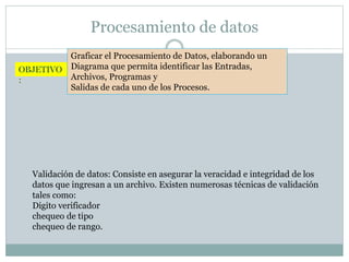 Procesamiento de datos
Graficar el Procesamiento de Datos, elaborando un
Diagrama que permita identificar las Entradas,
Archivos, Programas y
Salidas de cada uno de los Procesos.
Validación de datos: Consiste en asegurar la veracidad e integridad de los
datos que ingresan a un archivo. Existen numerosas técnicas de validación
tales como:
Digito verificador
chequeo de tipo
chequeo de rango.
 