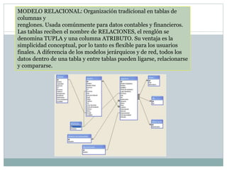 MODELO RELACIONAL: Organización tradicional en tablas de
columnas y
renglones. Usada comúnmente para datos contables y financieros.
Las tablas reciben el nombre de RELACIONES, el renglón se
denomina TUPLA y una columna ATRIBUTO. Su ventaja es la
simplicidad conceptual, por lo tanto es flexible para los usuarios
finales. A diferencia de los modelos jerárquicos y de red, todos los
datos dentro de una tabla y entre tablas pueden ligarse, relacionarse
y compararse.
 