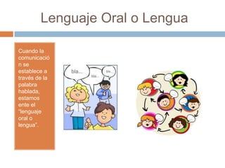 Lenguaje Oral o Lengua
Cuando la
comunicació
n se
establece a
través de la
palabra
hablada,
estamos
ente el
“lenguaje
oral o
lengua”.
 