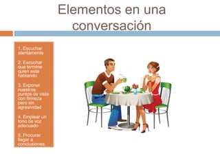 Elementos en una
conversación
1. Escuchar
atentamente
2. Escuchar
que termine
quien esta
hablando
3. Exponer
nuestros
puntos de vista
con firmeza
pero sin
agresividad
4. Emplear un
tono de voz
adecuado
5. Procurar
llegar a
conclusiones.
 