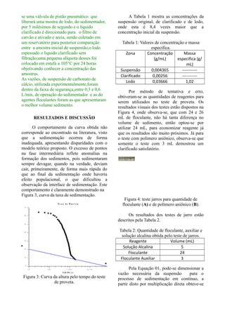 se uma válvula de pistão pneumático que
liberará uma mostra de lodo, do sedimentador,
por 5 milésimos de segundo e o liquido
clarificado é direcionado para o filtro de
carvão e ativado e areia, sendo coletado em
um reservatório para posterior comparação
entre a amostra inicial de suspensão,o lodo
espessado o liquido clarificado sem
filtração;uma pequena alíquota desses foi
colocado em estufa a 105°C por 24 horas
objetivando conhecer a concentração das
amostras.
As vazões, de suspensão de carbonato de
cálcio, utilizada experimentalmente,foram
dentro da faixa de segurança,entre 0,3 e 0,6
L/min, de operação do sedimentador e as do
agentes floculantes foram as que apresentaram
o melhor volume sedimento.
RESULTADOS E DISCUSSÃO
O comportamento da curva obtida não
corresponde ao encontrado na literatura, visto
que a sedimentação ocorreu de forma
inadequada, apresentando disparidades com o
modelo teórico proposto. O excesso de pontos
na fase intermediária reflete anomalias na
formação dos sedimentos, pois sedimentaram
sempre devagar, quando na verdade, deviam
cair, primeiramente, de forma mais rápida do
que ao final da sedimentação onde haveria
efeito populacional, o que dificultou a
observação da interface de sedimentação. Este
comportamento é claramente demonstrado na
Figura 3, curva da taxa de sedimentação.
T e s t e d e P r o v e t a
ALTURA,z(cm)
0
1 0
2 0
3 0
4 0
5 0
6 0
7 0
T E M P O ( s )
1 0 1 0 0 1 . 0 0 0 1 e + 0 4
Figura 3: Curva da altura pelo tempo do teste
de proveta.
A Tabela 1 mostra as concentrações da
suspensão original, de clarificado e de lodo,
onde esta é 8,4 vezes maior que a
concentração inicial da suspensão.
Tabela 1: Valores de concentração e massa
específica.
Zona Concentração
(g/mL)
Massa
especifica (g/
mL)
Suspensão 0,004365 -----------
Clarificado 0,00256 -----------
Lodo 0,03666 1,02
Por método de tentativa e erro,
obtiveram-se as quantidades de reagentes para
serem utilizados no teste de proveta. Os
resultados visuais dos testes estão dispostos na
Figura 4, onde observa-se, que com 24 e 26
mL de floculante, não há tanta diferença no
volume de sedimento, então optou-se por
utilizar 24 mL, para economizar reagente já
que os resultados são muito próximos. Já para
o teste com polímero aniônico, observa-se que
somente o teste com 3 mL demostrou um
clarificado satisfatório.
Figura 4: teste jarros para quantidade de
floculante (A) e de polímero aniônico (B).
Os resultados dos testes de jarro estão
descritos pela Tabela 2.
Tabela 2: Quantidade de floculante, auxiliar e
solução alcalina obtida pelo teste de jarros.
Reagente Volume (mL)
Solução Alcalina 5
Floculante 24
Floculante Auxiliar 3
Pela Equação 01, pode-se dimensionar a
vazão necessária da suspensão para o
processo de sedimentação em contínuo, a
partir disto por multiplicação direta obteve-se
 