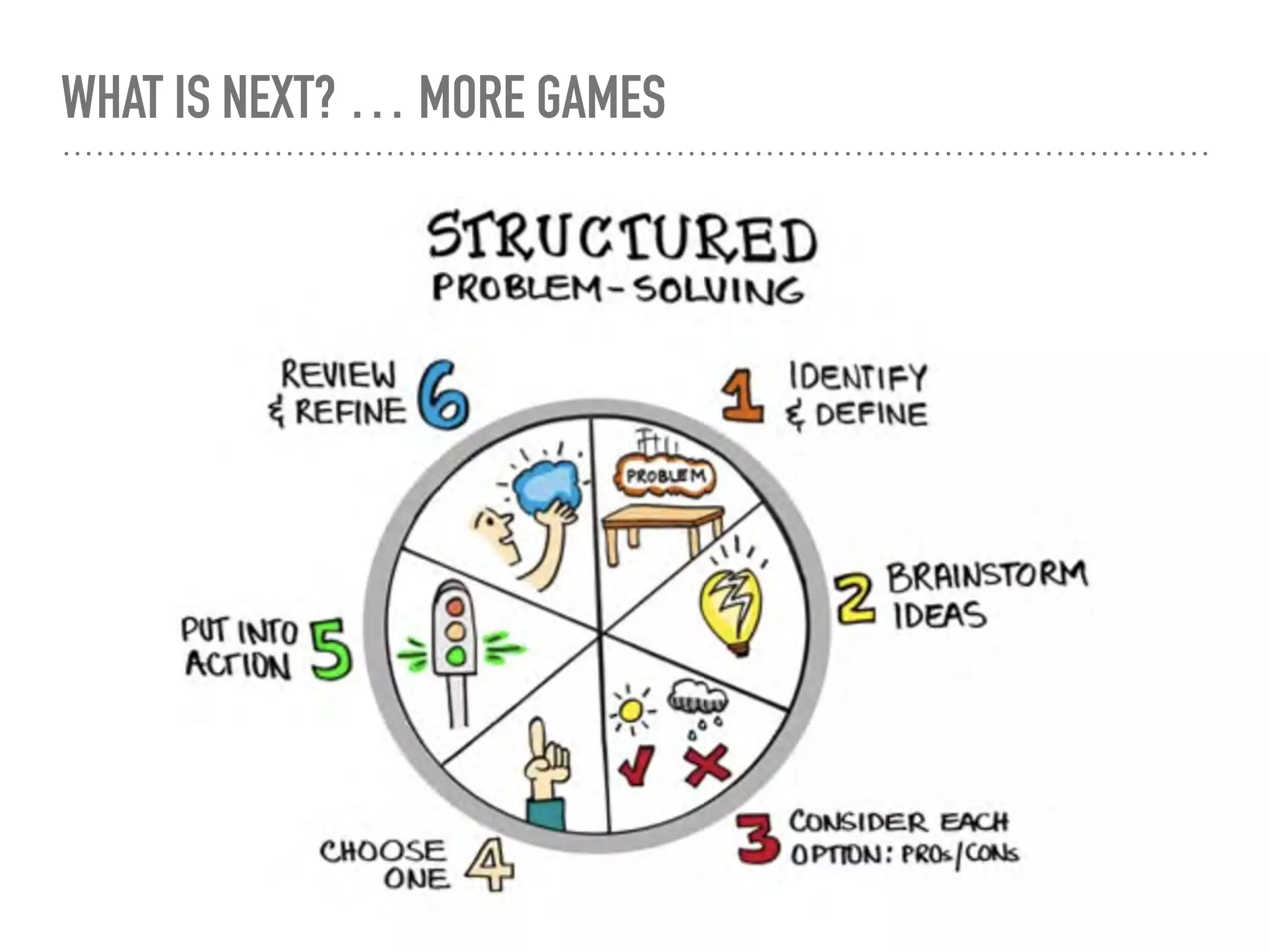 WHAT IS NEXT? … MORE GAMES
 