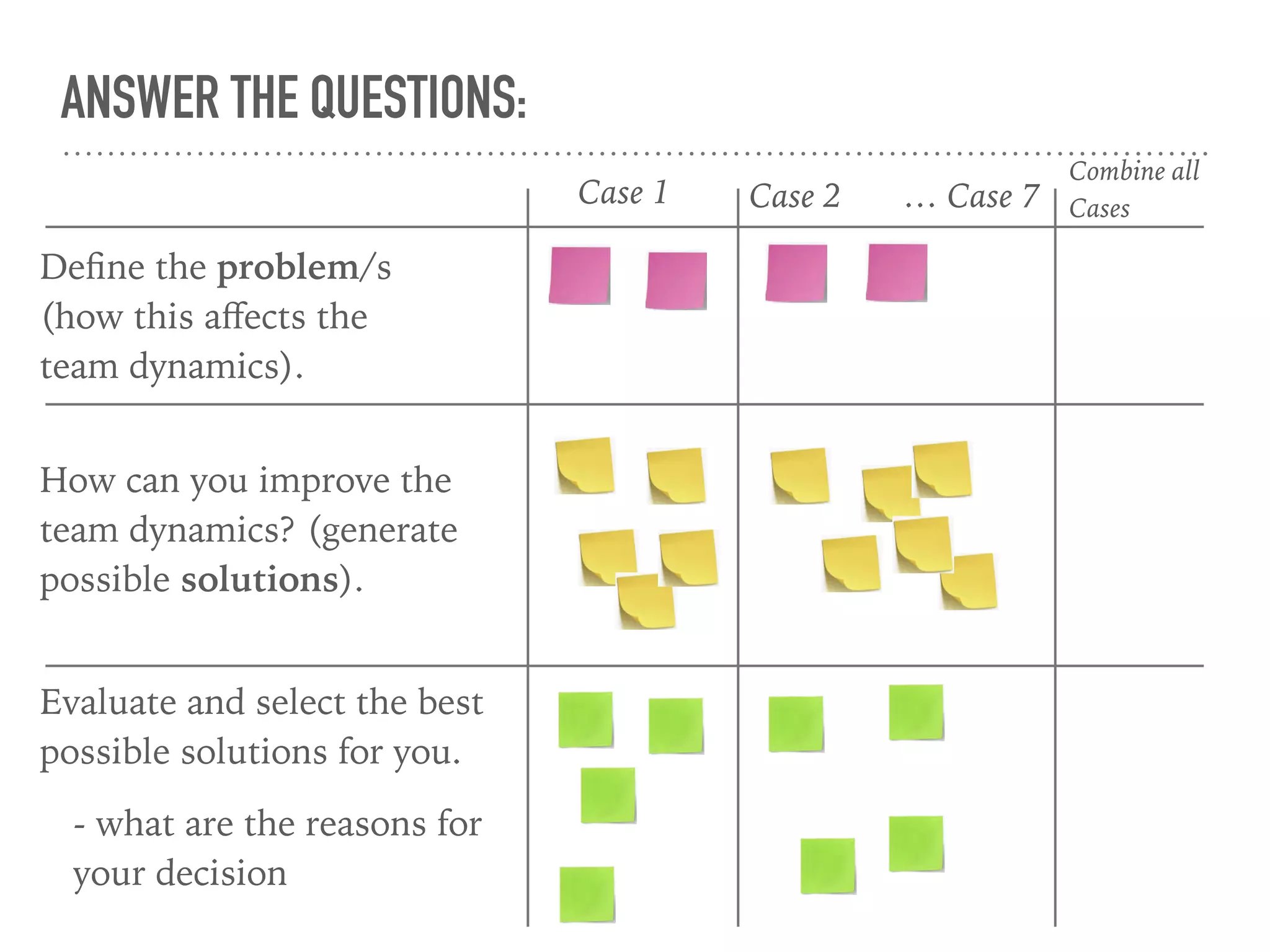 ANSWER THE QUESTIONS:
Evaluate and select the best
possible solutions for you.
- what are the reasons for
your decision
Deﬁne the problem/s
(how this aﬀects the
team dynamics).
How can you improve the
team dynamics? (generate
possible solutions).
Case 1 Case 2
Combine all
Cases… Case 7
 
