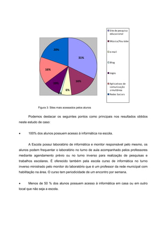 Site de pesquisa
                                                             educacional

                                                             Música/You tobe


                         20%
                                                             e-mail

                                             31%
                                                             Blog

                  16%
                                                             Jogos


                                           16%
                         10%                                 Aplicativos de
                                                             comunicação
                                   6%                        simultânea
                            1%                               Redes Sociais




             Figura 3: Sites mais acessados pelos alunos


      Podemos destacar os seguintes pontos como principais nos resultados obtidos
neste estudo de caso:


     100% dos alunos possuem acesso à informática na escola.


      A Escola possui laboratório de informática e monitor responsável pelo mesmo, os
alunos podem frequentar o laboratório no turno de aula acompanhado pelos professores
mediante agendamento prévio ou no turno inverso para realização de pesquisas e
trabalhos escolares. É oferecido também pela escola curso de informática no turno
inverso ministrado pelo monitor do laboratório que é um professor da rede municipal com
habilitação na área. O curso tem periodicidade de um encontro por semana.


     Menos de 50 % dos alunos possuem acesso à informática em casa ou em outro
local que não seja a escola.
 