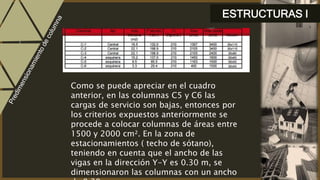 ESTRUCTURAS I
Como se puede apreciar en el cuadro
anterior, en las columnas C5 y C6 las
cargas de servicio son bajas, entonces por
los criterios expuestos anteriormente se
procede a colocar columnas de áreas entre
1500 y 2000 cm². En la zona de
estacionamientos ( techo de sótano),
teniendo en cuenta que el ancho de las
vigas en la dirección Y-Y es 0.30 m, se
dimensionaron las columnas con un ancho
 