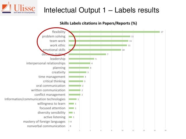 competências socioemocionais e carreira projeto ulisse strong interpersonal skills definition