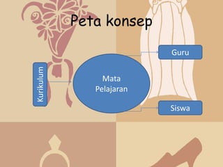 Peta konsep
                           Guru
Kurikulum



                 Mata
               Pelajaran

                           Siswa
 