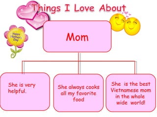 Mom She always cooks all my favorite food She  is the best Vietnamese mom in the whole  wide  world! She is very helpful. 