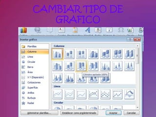 CAMBIAR TIPO DE
   GRAFICO
 