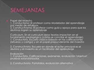    Papel del Maestro
    1. Conductismo: El profesor como Modelador del aprendizaje
    por medio de refuerzos.
    2. Constructivismo: El profesor como guía y apoyo para que los
    alumnos logren su aprendizaje
    Currículum. En el curriculum estas teorías impactan en el
    fundamento pedagógico (cómo se concibe el aprendizaje).
    1. Conductista. Escuela clásica basada en las calificaciones
    (refuerzo y castigo) y en el papel preponderante del maestro
    2. Constructivista. Escuela en donde el actor principal es el
    alumno y el maestro es un facilitador del aprendizaje
    Evaluación
    1. Conductista. Calificaciones, exámenes, evaluación "objetiva",
    pruebas estandarizadas
    2. Constructivista. Portafolios, evaluación alternativa
 