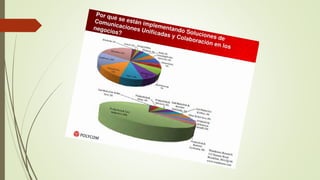 herramientas de colaboración 