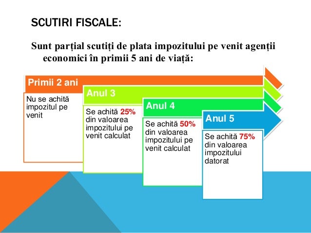 Sistemul Fiscal Francez