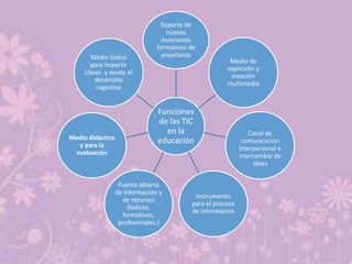 Funciones
de las TIC
en la
educación
Soporte de
nuevos
escenarios
formativos de
enseñanza
Medio de
expresión y
creación
multimedia
Canal de
comunicación
interpersonal e
intercambio de
ideas
Instrumento
para el proceso
de información
Fuente abierta
de información y
de recursos
(lúdicos,
formativos,
profesionales.)
Medio didáctico
y para la
evaluación
Medio lúdico
para impartir
clases y ayuda el
desarrollo
cognitivo
 