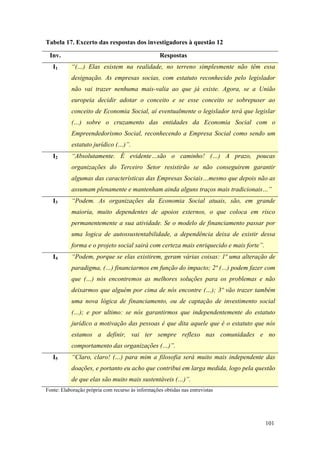 101
Tabela 17. Excerto das respostas dos investigadores à questão 12
Inv. Respostas
I1 “(…) Elas existem na realidade, no terreno simplesmente não têm essa
designação. As empresas socias, com estatuto reconhecido pelo legislador
não vai trazer nenhuma mais-valia ao que já existe. Agora, se a União
europeia decidir adotar o conceito e se esse conceito se sobrepuser ao
conceito de Economia Social, aí eventualmente o legislador terá que legislar
(…) sobre o cruzamento das entidades da Economia Social com o
Empreendedorismo Social, reconhecendo a Empresa Social como sendo um
estatuto jurídico (…)”.
I2 “Absolutamente. É evidente…são o caminho! (…) A prazo, poucas
organizações do Terceiro Setor resistirão se não conseguirem garantir
algumas das características das Empresas Sociais…mesmo que depois não as
assumam plenamente e mantenham ainda alguns traços mais tradicionais…”
I3 “Podem. As organizações da Economia Social atuais, são, em grande
maioria, muito dependentes de apoios externos, o que coloca em risco
permanentemente a sua atividade. Se o modelo de financiamento passar por
uma logica de autossustentabilidade, a dependência deixa de existir dessa
forma e o projeto social sairá com certeza mais enriquecido e mais forte”.
I4 “Podem, porque se elas existirem, geram várias coisas: 1ª uma alteração de
paradigma, (…) financiarmos em função do impacto; 2ª (…) podem fazer com
que (…) nós encontremos as melhores soluções para os problemas e não
deixarmos que alguém por cima de nós encontre (…); 3º vão trazer também
uma nova lógica de financiamento, ou de captação de investimento social
(…); e por ultimo: se nós garantirmos que independentemente do estatuto
jurídico a motivação das pessoas é que dita aquele que é o estatuto que nós
estamos a definir, vai ter sempre reflexo nas comunidades e no
comportamento das organizações (…)”.
I5 “Claro, claro! (…) para mim a filosofia será muito mais independente das
doações, e portanto eu acho que contribui em larga medida, logo pela questão
de que elas são muito mais sustentáveis (…)”.
Fonte: Elaboração própria com recurso às informações obtidas nas entrevistas
 