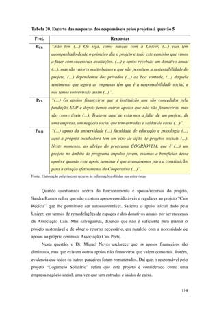 114
Tabela 20. Excerto das respostas dos responsáveis pelos projetos à questão 5
Fonte: Elaboração própria com recurso às informações obtidas nas entrevistas
Quando questionada acerca do funcionamento e apoios/recursos do projeto,
Sandra Ramos refere que não existem apoios consideráveis e regulares ao projeto “Cais
Recicla” que lhe permitisse ser autossustentável. Salienta o apoio inicial dado pela
Unicer, em termos de remodelações de espaços e dos donativos anuais por ser mecenas
da Associação Cais. Mas salvaguarda, dizendo que não é suficiente para manter o
projeto sustentável e de obter o retorno necessário, em paralelo com a necessidade de
apoios ao próprio centro da Associação Cais Porto.
Nesta questão, o Dr. Miguel Neves esclarece que os apoios financeiros são
diminutos, mas que existem outros apoios não financeiros que valem como tais. Porém,
evidencia que todos os outros parceiros foram remunerados. Daí que, o responsável pelo
projeto “Cogumelo Solidário” refira que este projeto é considerado como uma
empresa/negócio social, uma vez que tem entradas e saídas de caixa.
Proj. Respostas
PCR “Não tem (…) Ou seja, como nasceu com a Unicer, (…) eles têm
acompanhado desde o primeiro dia o projeto e todo este caminho que vimos
a fazer com sucessivas avaliações. (…) e temos recebido um donativo anual
(…), mas são valores muito baixos e que não permitem a sustentabilidade do
projeto. (…) dependemos dos privados (…) da boa vontade, (…) daquele
sentimento que agora as empresas têm que é a responsabilidade social, e
nós temos sobrevivido assim (...)”.
PCS “(…) Os apoios financeiros que a instituição tem são concedidos pela
fundação EDP e depois temos outros apoios que não são financeiros, mas
são convertíveis (…). Trata-se aqui de estarmos a falar de um projeto, de
uma empresa, um negócio social que tem entradas e saídas de caixa (…)”.
PWH “(…) apoio da universidade (…) faculdade de educação e psicologia (…)
aqui a própria incubadora tem um eixo de ação de projetos sociais (…).
Neste momento, ao abrigo do programa COOPJOVEM, que é (…) um
projeto no âmbito do programa impulso jovem, estamos a beneficiar desse
apoio e quando esse apoio terminar é que avançaremos para a constituição,
para a criação efetivamente da Cooperativa (…)”.
 
