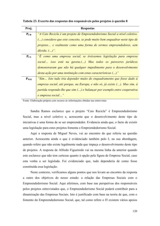 120
Tabela 23. Excerto das respostas dos responsáveis pelos projetos à questão 8
Fonte: Elaboração própria com recurso às informações obtidas nas entrevistas
Sandra Ramos esclarece que o projeto “Cais Recicla” é Empreendedorismo
Social, mas a nível coletivo e, acrescenta que o desenvolvimento deste tipo de
iniciativas é uma forma de se ser empreendedor. Evidencia ainda que, o facto de existir
uma legislação para estes projetos fomenta o Empreendedorismo Social.
Aqui a resposta de Miguel Neves, vai ao encontro do que referiu na questão
anterior. Acrescenta ainda o que é evidenciado também pelo I1 na sua abordagem,
quando refere que não existe legalmente nada que impeça o desenvolvimento deste tipo
de projetos. A resposta de Alfredo Figueiredo vai na mesma linha da anterior quando
este esclarece que não tem certezas quanto à opção pela figura de Empresa Social, caso
esta venha a ser legislada. Foi evidenciado que, tudo dependeria de como fosse
constituída essa legislação.
Neste contexto, verificamos alguns pontos que nos levam ao encontro da resposta
a outro dos objetivos do nosso estudo: a relação das Empresas Sociais com o
Empreendedorismo Social. Aqui aferimos, com base nas perspetivas dos responsáveis
pelos projetos entrevistados que, o Empreendedorismo Social poderá contribuir para a
dinamização das Empresas Sociais. Isto é justificado com base na teoria de que, com o
fomento do Empreendedorismo Social, que, tal como refere o I5 existem vários apoios
Proj. Respostas
PCR “A Cais Recicla é um projeto de Empreendedorismo Social a nível coletivo.
(…) considero que este conceito, se pode muito bem enquadrar neste tipo de
projetos… e realmente como uma forma de sermos empreendedores, sem
dúvida. (…)”.
PCS “É como uma empresa social, se tivéssemos legislação para empresa
social… isso está na gaveta.(…) Mas todos os pareceres jurídicos
demonstraram que não há qualquer impedimento para o desenvolvimento
desta ação por uma instituição com estas características (…)”
PWH “Sim… Isto tudo iria depender muito do enquadramento que fosse dado à
empresa social, até porque, na Europa, e não só, já existe (…). Mas sim, à
partida respondo-lhe que sim (…) e balançar por exemplo entre cooperativa
e empresa social…”
 