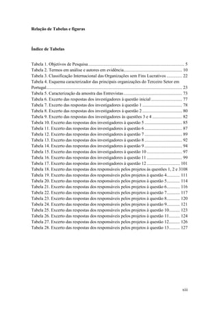 xiii
Relação de Tabelas e figuras
Índice de Tabelas
Tabela 1. Objetivos de Pesquisa....................................................................................... 5
Tabela 2. Termos em análise e autores em evidência..................................................... 10
Tabela 3. Classificação Internacional das Organizações sem Fins Lucrativos .............. 22
Tabela 4. Esquema caracterizador das principais organizações do Terceiro Setor em
Portugal........................................................................................................................... 23
Tabela 5. Caracterização da amostra das Entrevistas..................................................... 73
Tabela 6. Excerto das respostas dos investigadores à questão inicial ............................ 77
Tabela 7. Excerto das respostas dos investigadores à questão 1 .................................... 78
Tabela 8. Excerto das respostas dos investigadores à questão 2 .................................... 80
Tabela 9. Excerto das respostas dos investigadores às questões 3 e 4 ........................... 82
Tabela 10. Excerto das respostas dos investigadores à questão 5 .................................. 85
Tabela 11. Excerto das respostas dos investigadores à questão 6 .................................. 87
Tabela 12. Excerto das respostas dos investigadores à questão 7 .................................. 89
Tabela 13. Excerto das respostas dos investigadores à questão 8 .................................. 92
Tabela 14. Excerto das respostas dos investigadores à questão 9 .................................. 94
Tabela 15. Excerto das respostas dos investigadores à questão 10 ................................ 97
Tabela 16. Excerto das respostas dos investigadores à questão 11 ................................ 99
Tabela 17. Excerto das respostas dos investigadores à questão 12 .............................. 101
Tabela 18. Excerto das respostas dos responsáveis pelos projetos às questões 1, 2 e 3108
Tabela 19. Excerto das respostas dos responsáveis pelos projetos à questão 4............ 111
Tabela 20. Excerto das respostas dos responsáveis pelos projetos à questão 5............ 114
Tabela 21. Excerto das respostas dos responsáveis pelos projetos à questão 6............ 116
Tabela 22. Excerto das respostas dos responsáveis pelos projetos à questão 7............ 117
Tabela 23. Excerto das respostas dos responsáveis pelos projetos à questão 8............ 120
Tabela 24. Excerto das respostas dos responsáveis pelos projetos à questão 9............ 121
Tabela 25. Excerto das respostas dos responsáveis pelos projetos à questão 10.......... 123
Tabela 26. Excerto das respostas dos responsáveis pelos projetos à questão 11.......... 124
Tabela 27. Excerto das respostas dos responsáveis pelos projetos à questão 12.......... 126
Tabela 28. Excerto das respostas dos responsáveis pelos projetos à questão 13.......... 127
 