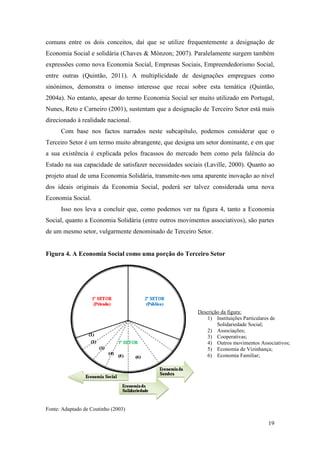 19
comuns entre os dois conceitos, daí que se utilize frequentemente a designação de
Economia Social e solidária (Chaves & Mónzon; 2007). Paralelamente surgem também
expressões como nova Economia Social, Empresas Sociais, Empreendedorismo Social,
entre outras (Quintão, 2011). A multiplicidade de designações empregues como
sinónimos, demonstra o imenso interesse que recai sobre esta temática (Quintão,
2004a). No entanto, apesar do termo Economia Social ser muito utilizado em Portugal,
Nunes, Reto e Carneiro (2001), sustentam que a designação de Terceiro Setor está mais
direcionado à realidade nacional.
Com base nos factos narrados neste subcapítulo, podemos considerar que o
Terceiro Setor é um termo muito abrangente, que designa um setor dominante, e em que
a sua existência é explicada pelos fracassos do mercado bem como pela falência do
Estado na sua capacidade de satisfazer necessidades sociais (Laville, 2000). Quanto ao
projeto atual de uma Economia Solidária, transmite-nos uma aparente inovação ao nível
dos ideais originais da Economia Social, poderá ser talvez considerada uma nova
Economia Social.
Isso nos leva a concluir que, como podemos ver na figura 4, tanto a Economia
Social, quanto a Economia Solidária (entre outros movimentos associativos), são partes
de um mesmo setor, vulgarmente denominado de Terceiro Setor.
Figura 4. A Economia Social como uma porção do Terceiro Setor
Fonte: Adaptado de Coutinho (2003)
Descrição da figura:
1) Instituições Particulares de
Solidariedade Social;
2) Associações;
3) Cooperativas;
4) Outros movimentos Associativos;
5) Economia de Vizinhança;
6) Economia Familiar;
 