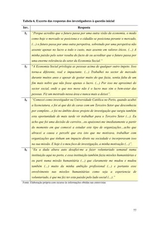 77
Tabela 6. Excerto das respostas dos investigadores à questão inicial
Inv. Resposta
I1 “Porque acredito que o futuro passa por uma outra visão da economia, o modo
como hoje o mercado se posiciona e o cidadão se posiciona perante o mercado,
(…) o futuro passa por uma outra perspetiva, sobretudo por uma perspetiva não
assente apenas no lucro a todo o custo, mas assente em valores éticos. (…) A
minha paixão pelo setor resulta do facto de eu acreditar que o futuro passa por
uma enorme relevância do setor da Economia Social.”
I3 “A Economia Social privilegia as pessoas acima de qualquer outro ímpeto. Isso
torna-a diferente, real e impactante. (…) Trabalhei no sector de mercado
durante muitos anos e apesar de gostar muito do que fazia, sentia falta de um
fim mais nobre que não fosse apenas o lucro. (…) Por isso me aproximei do
sector social, onde o que nos move não é o lucro mas sim o bem-estar das
pessoas. Fiz um mestrado nessa área e nunca mais a deixei”.
I4 “Comecei como investigador na Universidade Católica no Porto, quando acabei
a licenciatura, e foi aí que dei de caras com um Terceiro Setor que desconhecia
por completo…e foi no âmbito desse projeto de investigação que surgiu também
esta oportunidade de mais tarde vir trabalhar para o Terceiro Setor (…). Eu
acho que foi uma decisão de carreira…eu apaixonei-me imediatamente a partir
do momento em que comecei a estudar este tipo de organizações…acho que
abracei a causa e percebi que era isto que me motivava, trabalhar com
organizações que tinham um impacto direto na sociedade e incorporavam isso
na sua missão. E hoje é o meu foco de investigação, a minha motivação (…)”.
I5 “Eu a dada altura auto desafiei-me a fazer voluntariado semanal numa
instituição aqui no porto, e essa instituição também fazia missões humanitárias e
eu parti numa missão humanitária (…) que claramente me mudou e mudou
também (…) muito da minha ambição profissional (…) e portanto esse
envolvimento nas missões humanitárias como seja a experiencia de
voluntariado, é que me fez ter esta paixão pelo lado social (…).”
Fonte: Elaboração própria com recurso às informações obtidas nas entrevistas
 