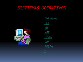 SISITEMAS OPERATIVOS . Windows  .  95 . 98 . ME . 2000  . XP . VISTA 7 