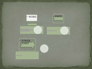 • WORD
TRABAJOS Diapositiva
2C:UsersFCE3DocumentsLeccion
Carlos Sarmiento.docx
• EXCEL
TRABAJOS Diapositiva 2
• POWER
POINT
PODiapositiva 2