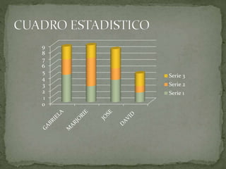 0
1
2
3
4
5
6
7
8
9
Serie 3
Serie 2
Serie 1