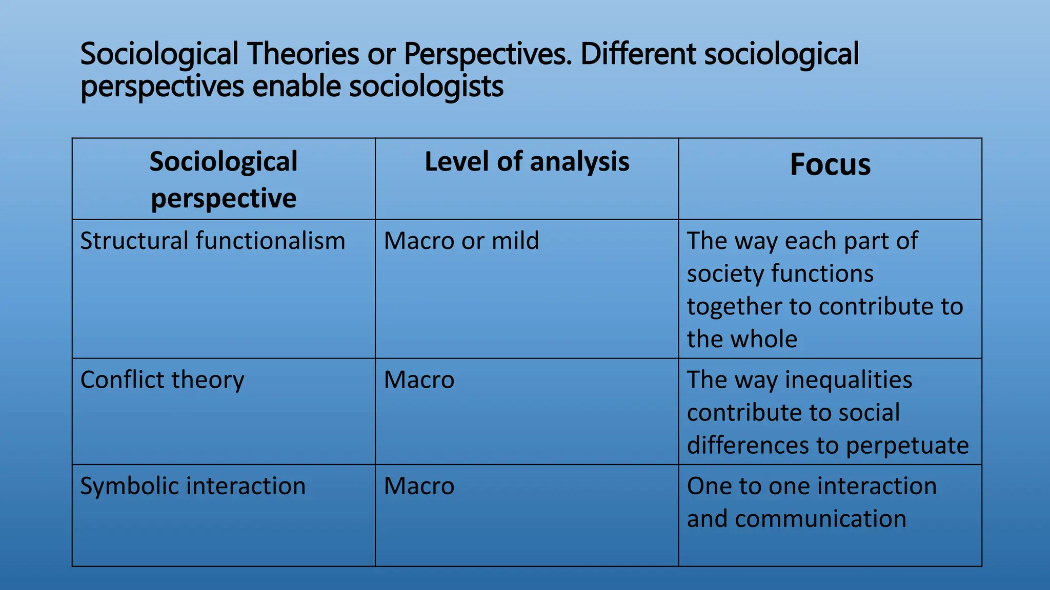 DIANA ucsp-group-4-module.........-6.pptx