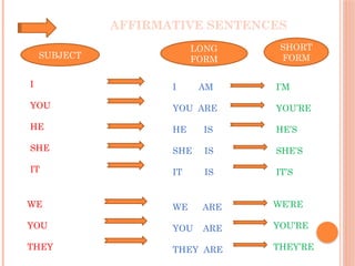 VERB TO BE PRESENTATIONUSEFUL DOCUMENT.pptx