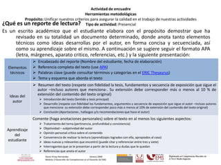 Actividad de encuadre
                                               Herramientas metodológicas
           Propósito: Unificar nuestros criterios para asegurar la calidad en el trabajo de nuestras actividades
¿Qué es    un reporte de lectura? Tipo de actividad: Presencial
Es un escrito académico que el estudiante elabora con el propósito demostrar que ha
     revisado en su totalidad un documento determinado, donde anota tanto elementos
     técnicos como ideas desarrollas por el autor, en forma concisa y secuenciada, así
     como su aprendizaje sobre el mismo. A continuación se sugiere seguir el formato APA
     (letra, márgenes, aparato critico, referencias, etc.) y la siguiente presentación:
                   Encabezado del reporte (Nombre del estudiante, fecha de elaboración)
  Elementos        Referencia completa del texto (use APA)
   técnicos        Palabras clave (puede consultar términos y categorías en el ERIC Thesaurus)
                   Tema y esquema que aborda el texto
                 Resumen del texto (respete con fidelidad la tesis, fundamentos y secuencia de exposición que sigue el
                  autor –incluso autores que menciona-. Su extensión debe corresponder más o menos al 10 % de
   Ideas del      extensión del contenido del texto original)
                     Introducción del texto (Sentido y tesis principal)
     autor
                     Desarrollo (respete con fidelidad los fundamentos, argumentos y secuencia de exposición que sigue el autor –incluso autores
                      que menciona- su extensión debe corresponder poco más o menos al 10% de extensión del contenido del texto original)
                     Conclusión (Aportaciones , hallazgos y/o recomendaciones que hace el autor)

                Comente (haga anotaciones personales) sobre el texto en al menos los siguientes aspectos:
                       Tratamiento del tema (pertinencia, profundidad y consistencia)
  Aprendizaje          Objetividad – subjetividad del autor
                       Opinión personal crítica sobre el contenido
      del
                       Conveniencia de realizar la lectura (aprendizajes logrados con ella, apropiados al caso)
  estudiante           Ideas nuevas y relevantes que encontró (puede citar y referenciar entre tres y siete)
                       Interrogantes que se le presentan a partir de la lectura y dudas que le quedan
                       Referencias que anota el autor
                         Diana Vinay Hernández                     Verano 2009
                         Módulo 2 Desarrollo de Competencias en el Docente de EMS
 