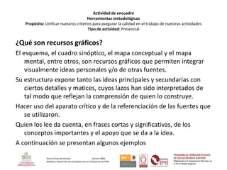 Actividad de encuadre
                                       Herramientas metodológicas
   Propósito: Unificar nuestros criterios para asegurar la calidad en el trabajo de nuestras actividades
                                       Tipo de actividad: Presencial


¿Qué son recursos gráficos?
El esquema, el cuadro sinóptico, el mapa conceptual y el mapa
    mental, entre otros, son recursos gráficos que permiten integrar
    visualmente ideas personales y/o de otras fuentes.
Su estructura expone tanto las ideas principales y secundarias con
    ciertos detalles y matices, cuyos lazos han sido interpretados de
    tal modo que reflejan la comprensión de quien lo construye.
Hacer uso del aparato crítico y de la referenciación de las fuentes que
    se utilizaron.
Quien los lee da cuenta, en frases cortas y significativas, de los
    conceptos importantes y el apoyo que se da a la idea.
A continuación se presentan algunos ejemplos

               Diana Vinay Hernández                     Verano 2009
               Módulo 2 Desarrollo de Competencias en el Docente de EMS
 