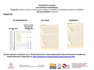 Actividad de encuadre
                                             Herramientas metodológicas
         Propósito: Unificar nuestros criterios para asegurar la calidad en el trabajo de nuestras actividades
                                             Tipo de actividad: Presencial
Esquema

            DE COMPONENTES                                          DE LETRAS             NUMÉRICO




Fuente: Instituto Luis Buñuel. (s.f.). Técnicas de Estudio. Cómo esquematizar. Plan de Orientación Académica:
    España (Alcorcón). Disponible en: http://www.terra.es/personal3/orluisbu/esquema.htm



                     Diana Vinay Hernández                     Verano 2009
                     Módulo 2 Desarrollo de Competencias en el Docente de EMS
 