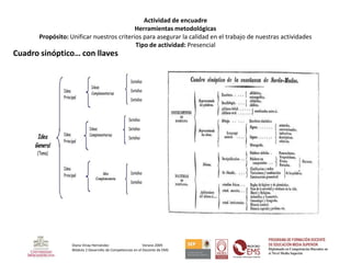 Actividad de encuadre
                                          Herramientas metodológicas
      Propósito: Unificar nuestros criterios para asegurar la calidad en el trabajo de nuestras actividades
                                          Tipo de actividad: Presencial
Cuadro sinóptico… con llaves




                  Diana Vinay Hernández                     Verano 2009
                  Módulo 2 Desarrollo de Competencias en el Docente de EMS
 