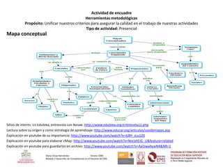 Actividad de encuadre
                                               Herramientas metodológicas
           Propósito: Unificar nuestros criterios para asegurar la calidad en el trabajo de nuestras actividades
                                               Tipo de actividad: Presencial
Mapa conceptual




Sitios de interés: En Eduteka, entrevista con Novak: http://www.eduteka.org/Entrevista22.php
Lectura sobre su orígen y como estrategia de aprendizaje: http://www.educar.org/articulos/usodemapas.asp
Explicación en youtube de su importancia: http://www.youtube.com/watch?v=IL8H_sLu120
Explicación en youtube para elaborar cMap: http://www.youtube.com/watch?v=NnrjvtEJG_U&feature=related
Explicación en youtube para guardarlos en archivo: http://www.youtube.com/watch?v=Aa5lwxAywN4&NR=1

                        Diana Vinay Hernández                     Verano 2009
                        Módulo 2 Desarrollo de Competencias en el Docente de EMS
 