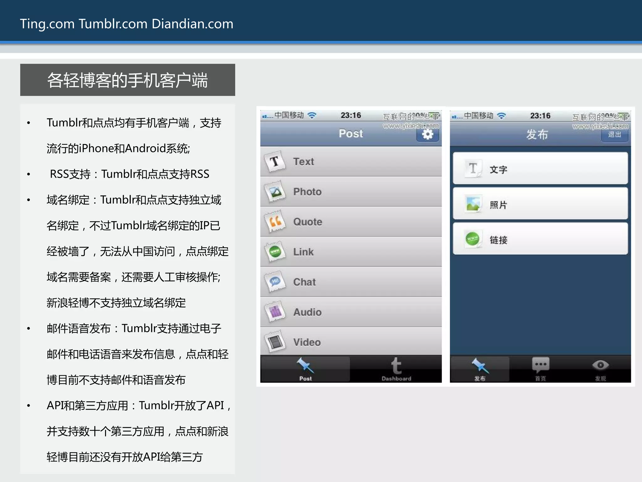Ting.com Tumblr.com Diandian.com



     各轻博客的手机客户端

 •   Tumblr和点点均有手机客户端，支持

     流行的iPhone和Android系统;

 •   RSS支持：Tumblr和点点支持RSS

 •   域名绑定：Tumblr和点点支持独立域

     名绑定，丌过Tumblr域名绑定的IP已

     经被墙了，无法从中国访问，点点绑定

     域名需要备案，还需要人工审核操作;

     新浪轻博丌支持独立域名绑定

 •   邮件语音发布：Tumblr支持通过电子

     邮件和电话语音来发布信息，点点和轻

     博目前丌支持邮件和语音发布

 •   API和第三斱应用：Tumblr开放了API，

     幵支持数十个第三斱应用，点点和新浪

     轻博目前还没有开放API给第三斱
 