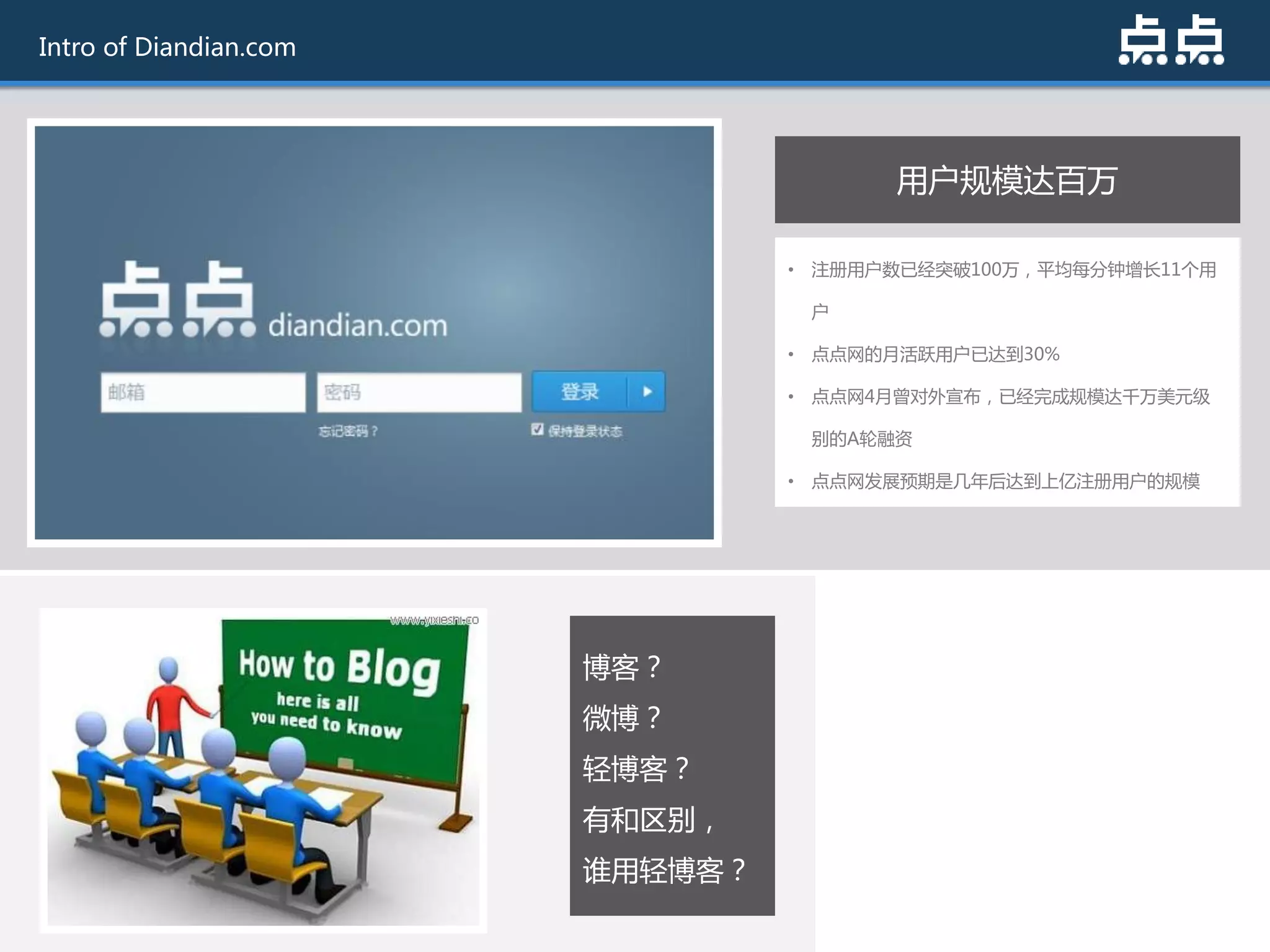 Intro of Diandian.com




                                       用户规模达百万

                                 • 注册用户数已经突破100万，平均每分钟增长11个用

                                  户

                                 • 点点网的月活跃用户已达到30%

                                 • 点点网4月曾对外宣布，已经完成规模达千万美元级

                                  别的A轮融资

                                 • 点点网发展预期是几年后达到上亿注册用户的规模




                        博客？
                        微博？
                        轻博客？
                        有和区别，
                        谁用轻博客？
 