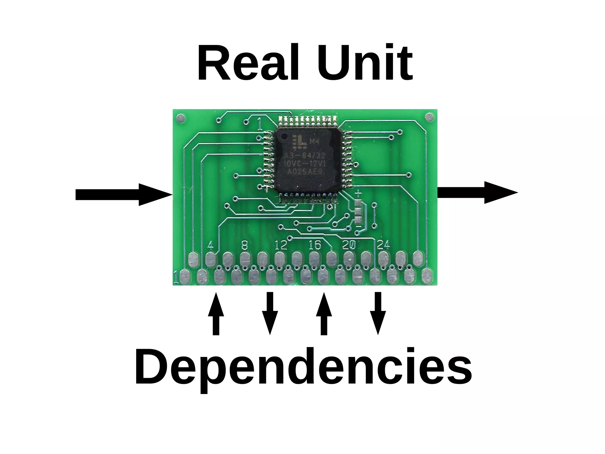 Real Unit
Dependencies
 