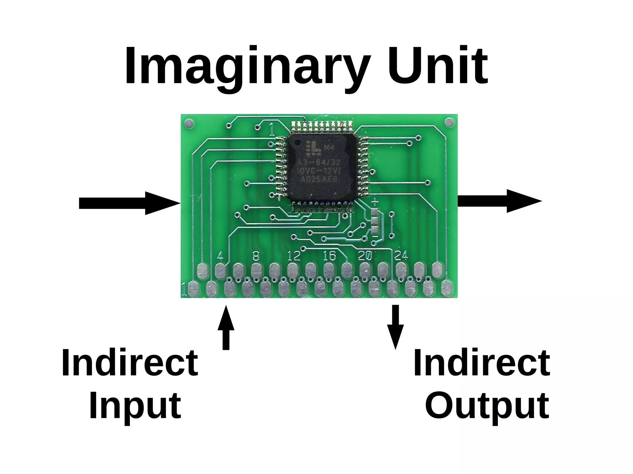 Imaginary Unit
Indirect
Input
Indirect
Output
 