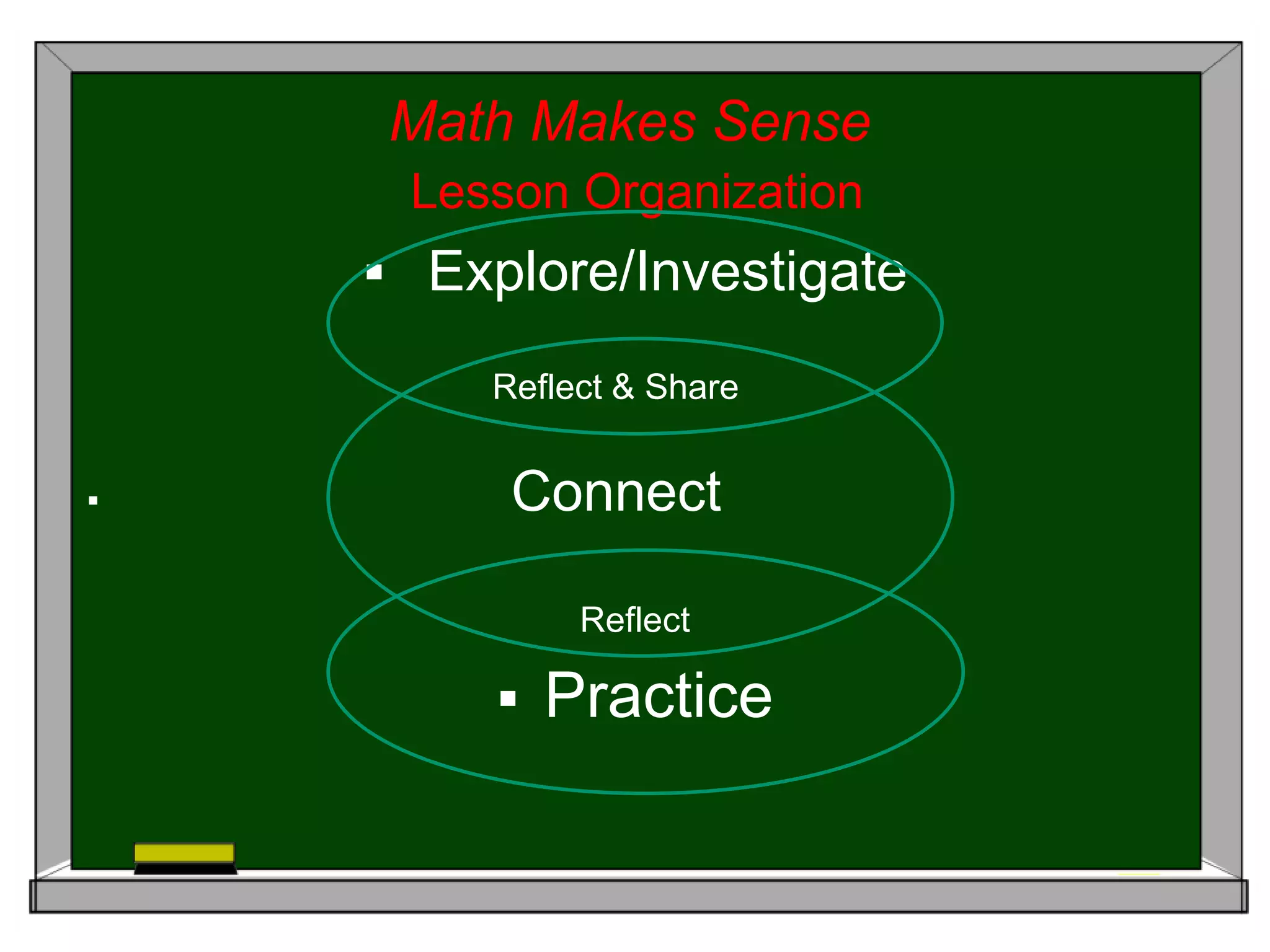Math Makes Sense
Lesson Organization
 Explore/Investigate
Reflect & Share
 Connect
Reflect
 Practice
 