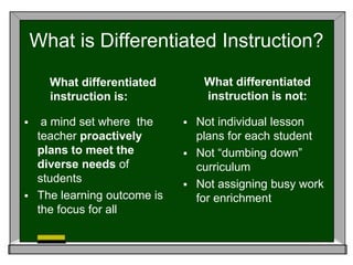 What is Differentiated Instruction?
What differentiated
instruction is:
 a mind set where the
teacher proactively
plans to meet the
diverse needs of
students
 The learning outcome is
the focus for all
What differentiated
instruction is not:
 Not individual lesson
plans for each student
 Not “dumbing down”
curriculum
 Not assigning busy work
for enrichment
 