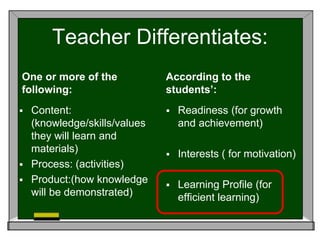 Teacher Differentiates:
One or more of the
following:
 Content:
(knowledge/skills/values
they will learn and
materials)
 Process: (activities)
 Product:(how knowledge
will be demonstrated)
According to the
students’:
 Readiness (for growth
and achievement)
 Interests ( for motivation)
 Learning Profile (for
efficient learning)
 