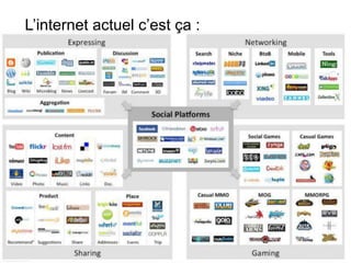 L’internet actuel c’est ça :
 