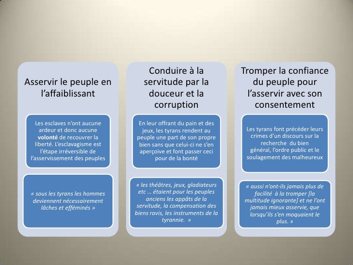 Analyse Linéaire Discours De La Servitude Volontaire