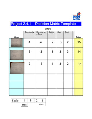 Project 2.4.1 – Decision Matrix Template
                                     Criteria
           Complexity   Developme        Safety     Size   Cost
                        nt Time
 Ideas                                                            Totals


                4            4                  2     3      2     15


                3            2                  3     3      3     14



                2            3                  4     3      2      14




Scale     4     3       2        1
         Best               Worst
 