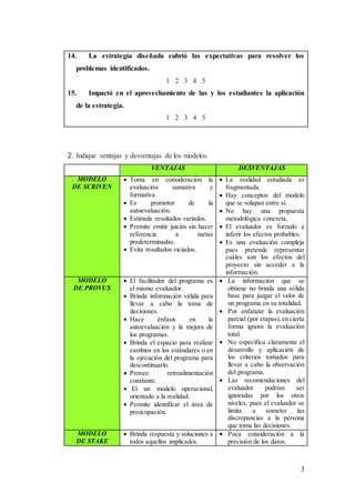 3
14. La estrategia diseñada cubrió las expectativas para resolver los
problemas identificados.
1 2 3 4 5
15. Impactó en el aprovechamiento de las y los estudiantes la aplicación
de la estrategia.
1 2 3 4 5
2. Indique ventajas y desventajas de los modelos.
VENTAJAS DESVENTAJAS
MODELO
DE SCRIVEN
 Toma en consideración la
evaluación sumativa y
formativa.
 Es promotor de la
autoevaluación.
 Estimula resultados variados.
 Permite emitir juicios sin hacer
referencia a metas
predeterminadas.
 Evita resultados viciados.
 La realidad estudiada es
fragmentada.
 Hay conceptos del modelo
que se solapan entre sí.
 No hay una propuesta
metodológica concreta.
 El evaluador es forzado a
inferir los efectos probables.
 Es una evaluación compleja
pues pretende representar
cuáles son los efectos del
proyecto sin acceder a la
información.
MODELO
DE PROVUS
 El facilitador del programa es
el mismo evaluador.
 Brinda información válida para
llevar a cabo la toma de
decisiones.
 Hace énfasis en la
autoevaluación y la mejora de
los programas.
 Brinda el espacio para realizar
cambios en los estándares o en
la ejecución del programa para
descontinuarlo.
 Provee retroalimentación
constante.
 El un modelo operacional,
orientado a la realidad.
 Permite identificar el área de
preocupación.
 La información que se
obtiene no brinda una sólida
base para juzgar el valor de
un programa en su totalidad.
 Por enfatizar la evaluación
parcial (por etapas),en cierta
forma ignora la evaluación
total.
 No especifica claramente el
desarrollo y aplicación de
los criterios tomados para
llevar a cabo la observación
del programa.
 Las recomendaciones del
evaluador podrían ser
ignoradas por los otros
niveles, pues el evaluador se
limita a someter las
discrepancias a la persona
que toma las decisiones.
MODELO
DE STAKE
 Brinda respuesta y soluciones a
todos aquellos implicados.
 Poca consideración a la
precisión de los datos.
 