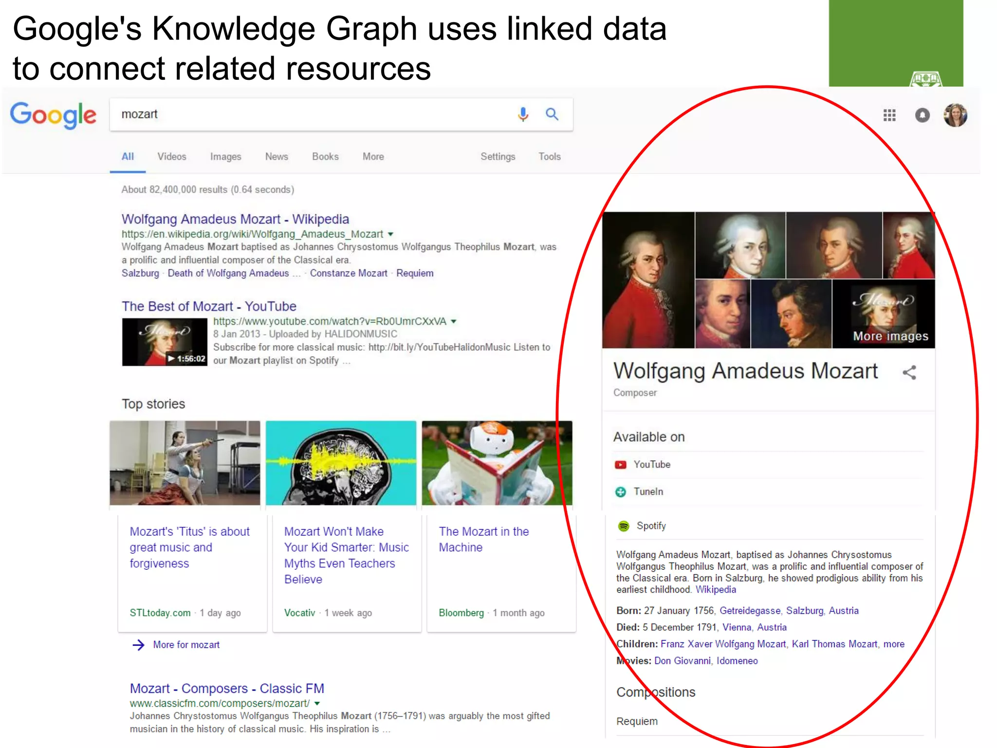 7
Google's Knowledge Graph uses linked data
to connect related resources
 